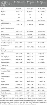 Correlation between motor function and health-related quality of life in early to mid-stage patients with Parkinson disease: a cross-sectional observational study